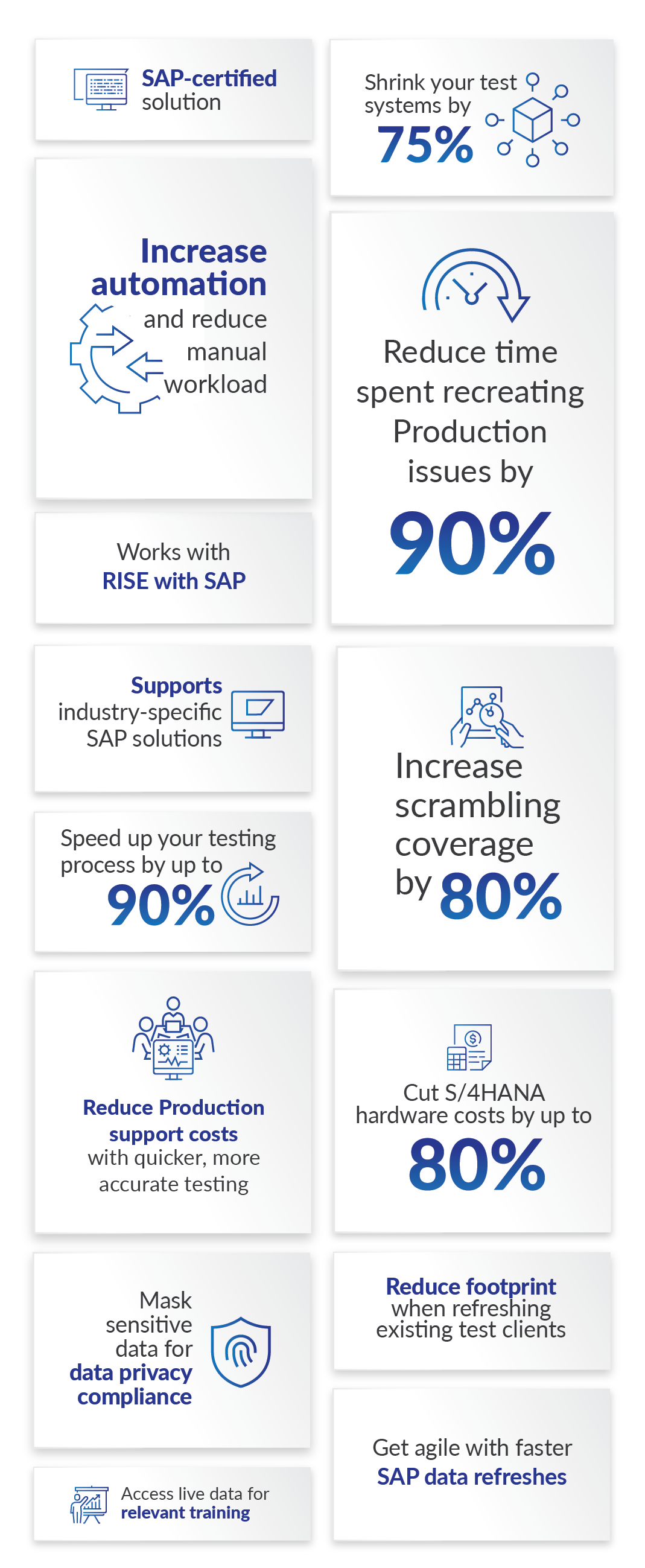 Data Sync Manager (DSM) is an automated SAP-certified solution which Works with RISE with SAP. Cut S/4HANA hardware costs by up to 80%. Shrink your test systems by 75%. Increase scrambling coverage by 80%. Speed up your testing process by up to 90%.