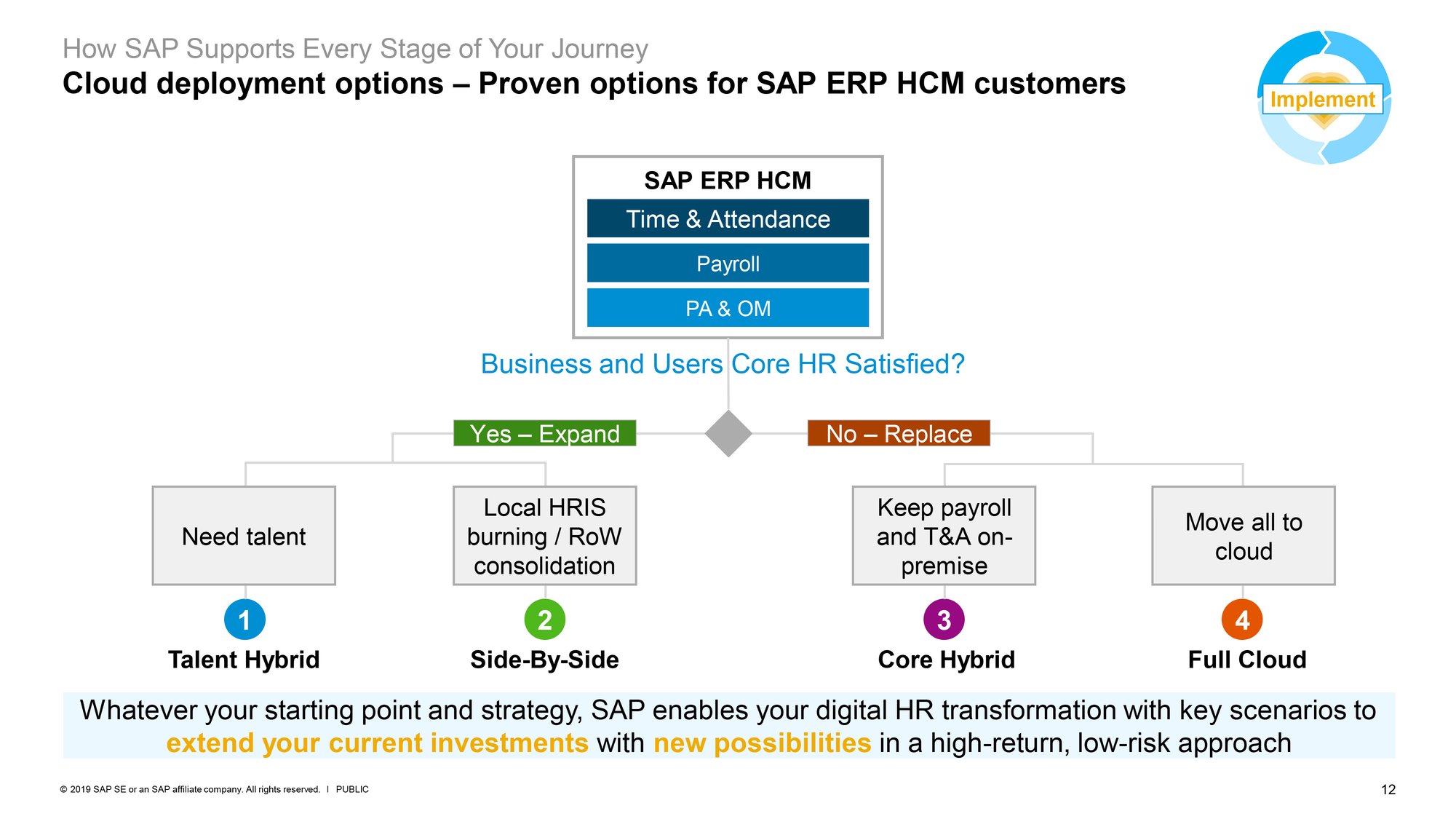 Sap Sap: A Comprehensive Guide to Its Value Proposition and Urgency for Ideal Customers