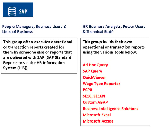 Reporting in SAP SuccessFactors