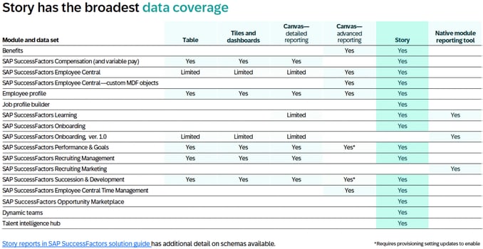 Data coverage image