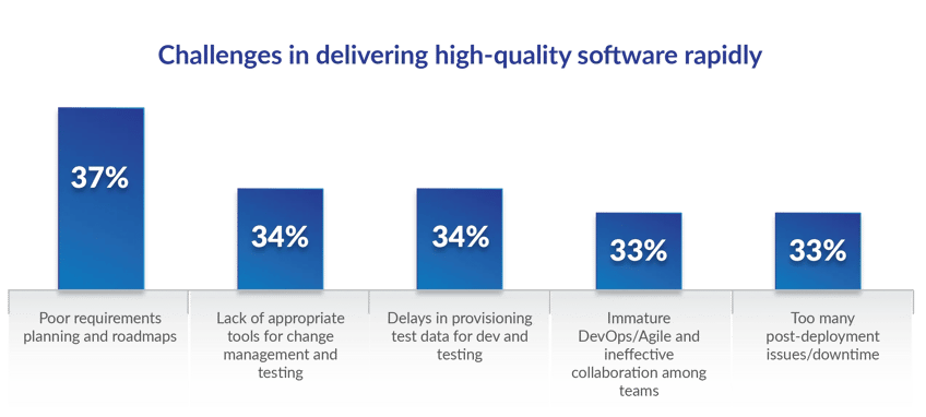 Devops_SAPInsider_bargraph