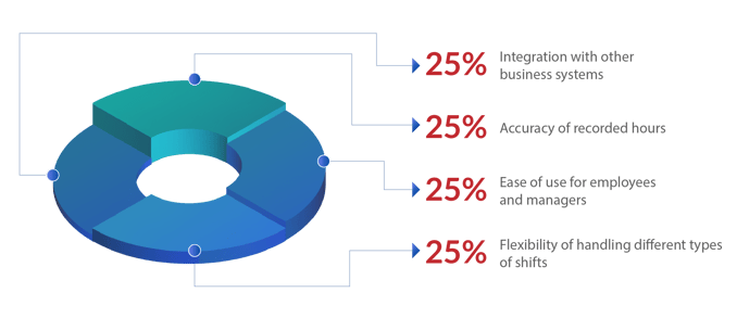 How can we track employee hours accurately_V2