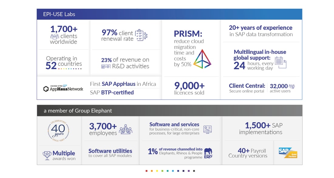 EPI-USE-Labs-Company-infographic-web-2024