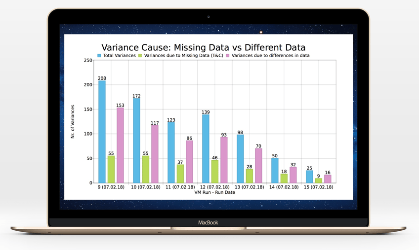 Sample Query Manager 4 Run-by-Run Comparison: Source of Variances