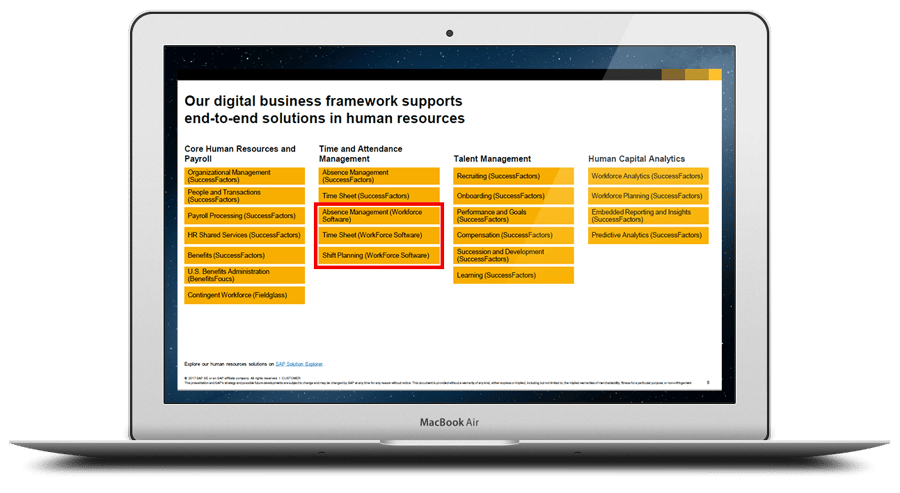 Time Management as part of Employee Central is a pivot for SAP SuccessFactors, who initially recommended that the best path for time in the new landscape would be to leverage partners as described graphically below.