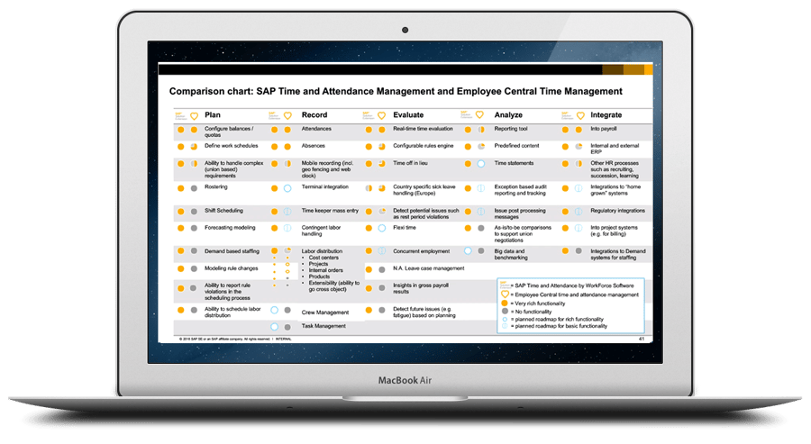 To view a comparison of SAP Time Management and SAP SuccessFactors Time Management