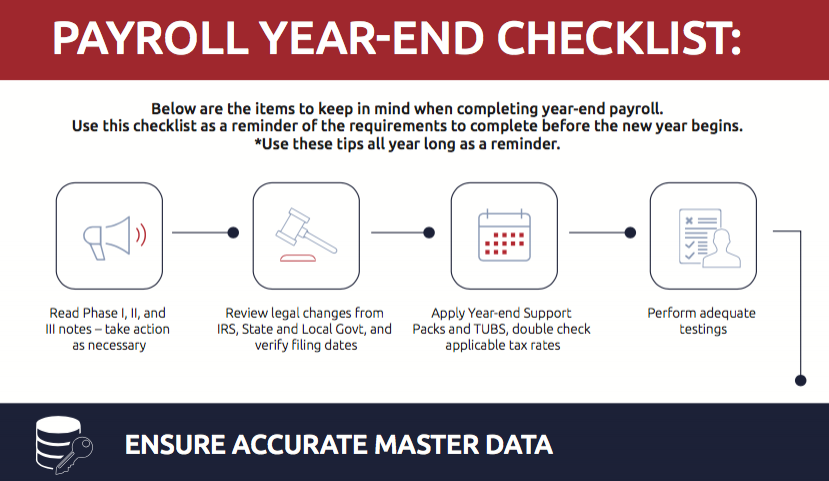 Payroll Year-End Checklist