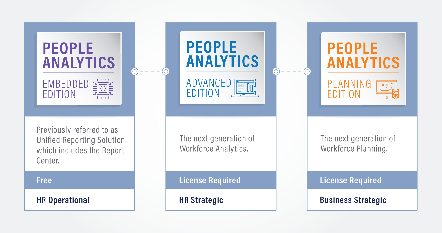 People analytics