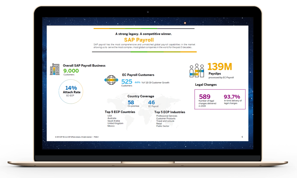 SAP Payroll