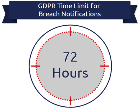 gdpr-popia-breach-notifcation-time-limit