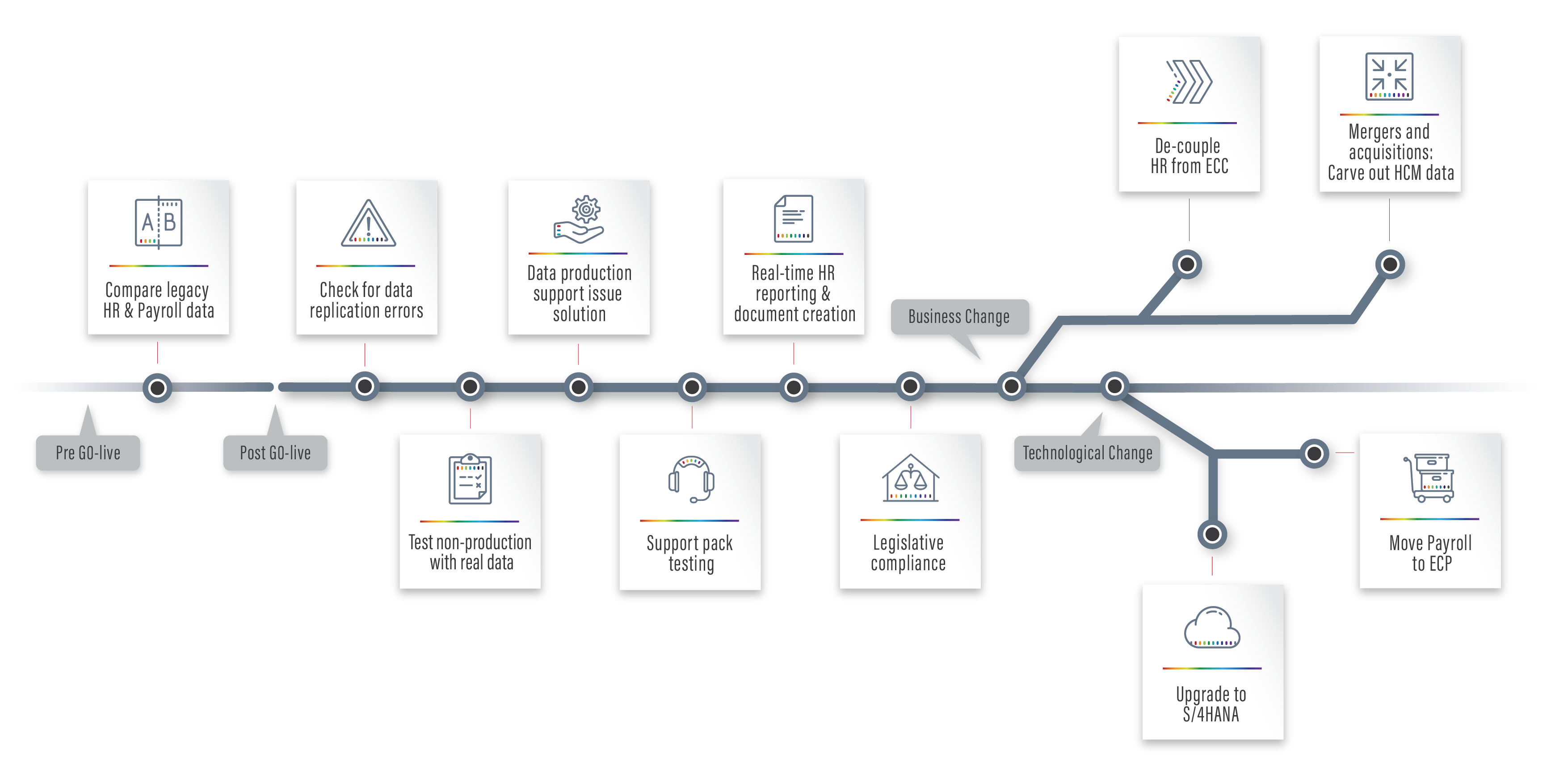 the-sap-successfactors-hcm-journey-ensuring-data-quality-before