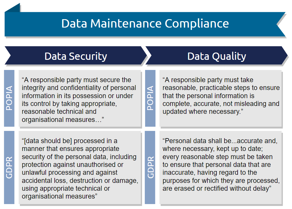 GDPR And POPIA: Data Maintenance