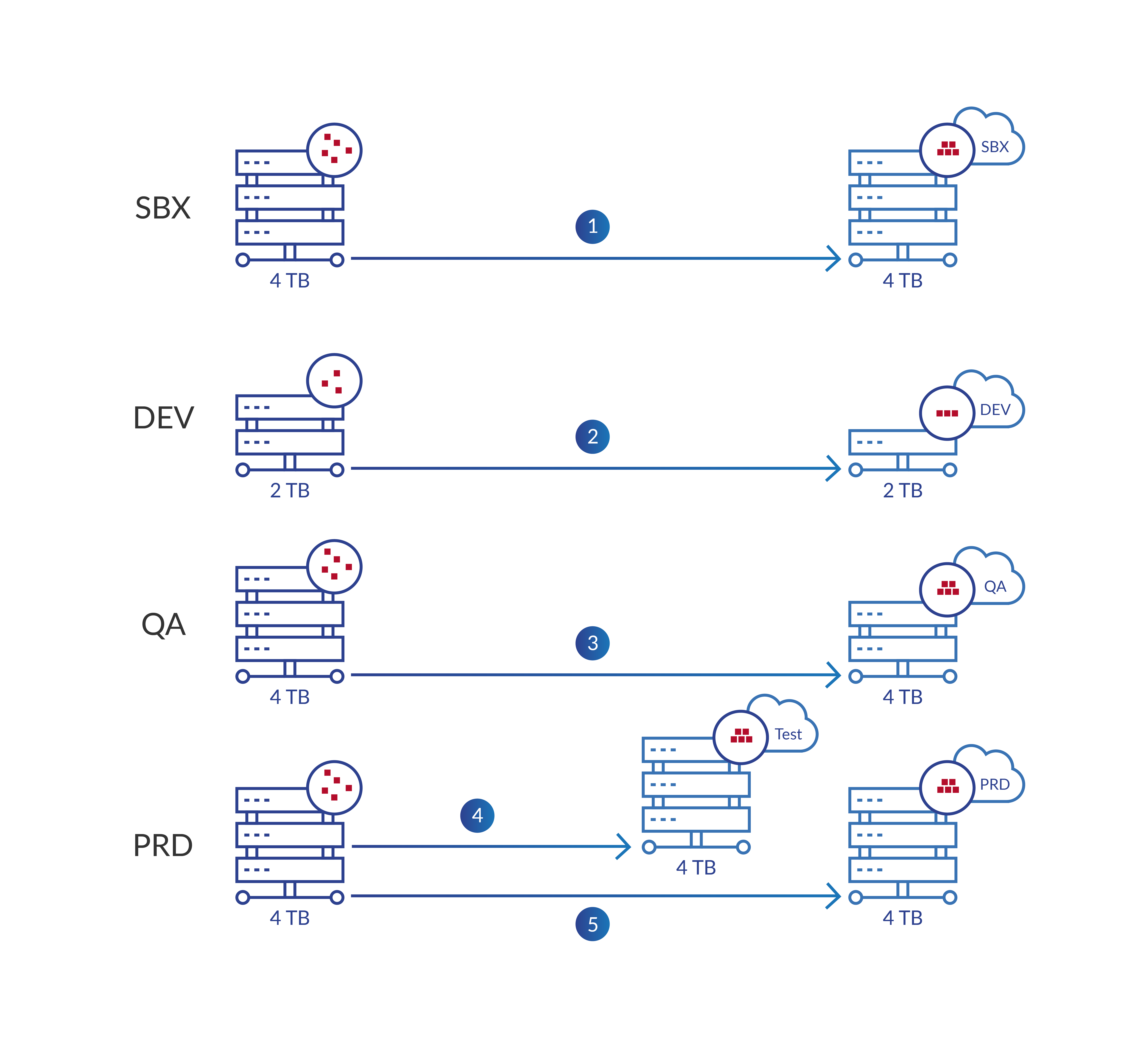 Practical steps when planning a cloud migration project_Graphics-10