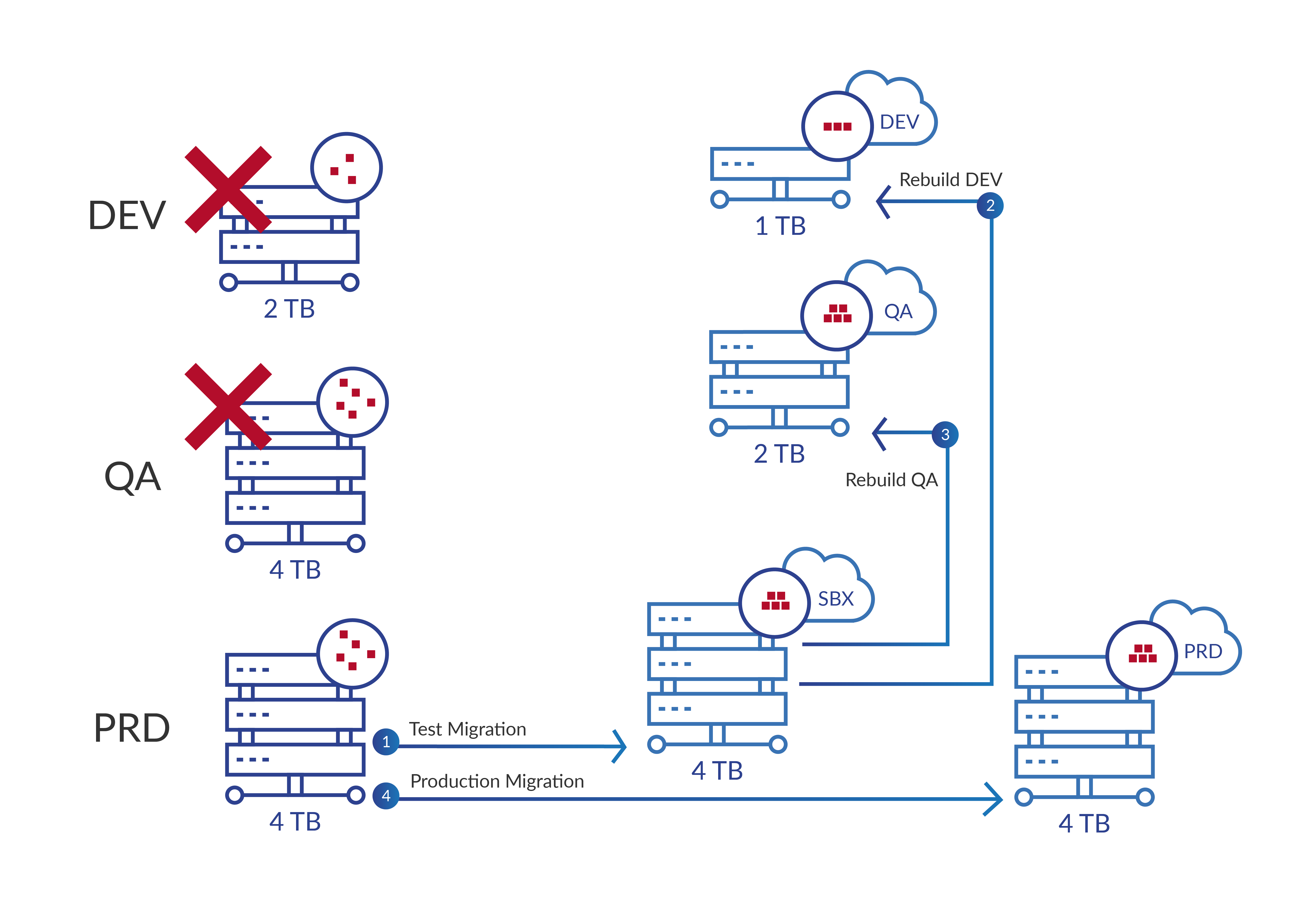 Practical steps when planning a cloud migration project_Graphics-11